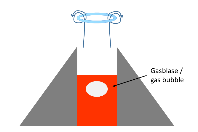 Les anneaux de gaz de l'Etna : ils ne se forment que lorsque les conditions sont réunies